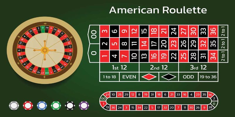 Giới thiệu sơ lược về Roulette Online